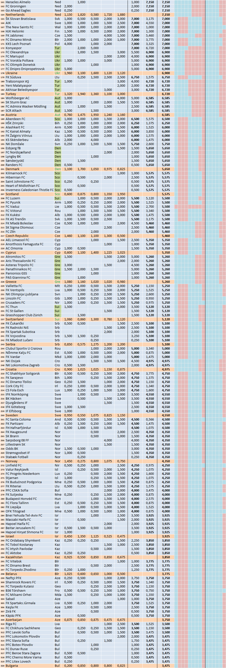 Uefa club store rankings